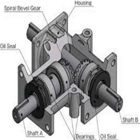 mcmaster miter gear box